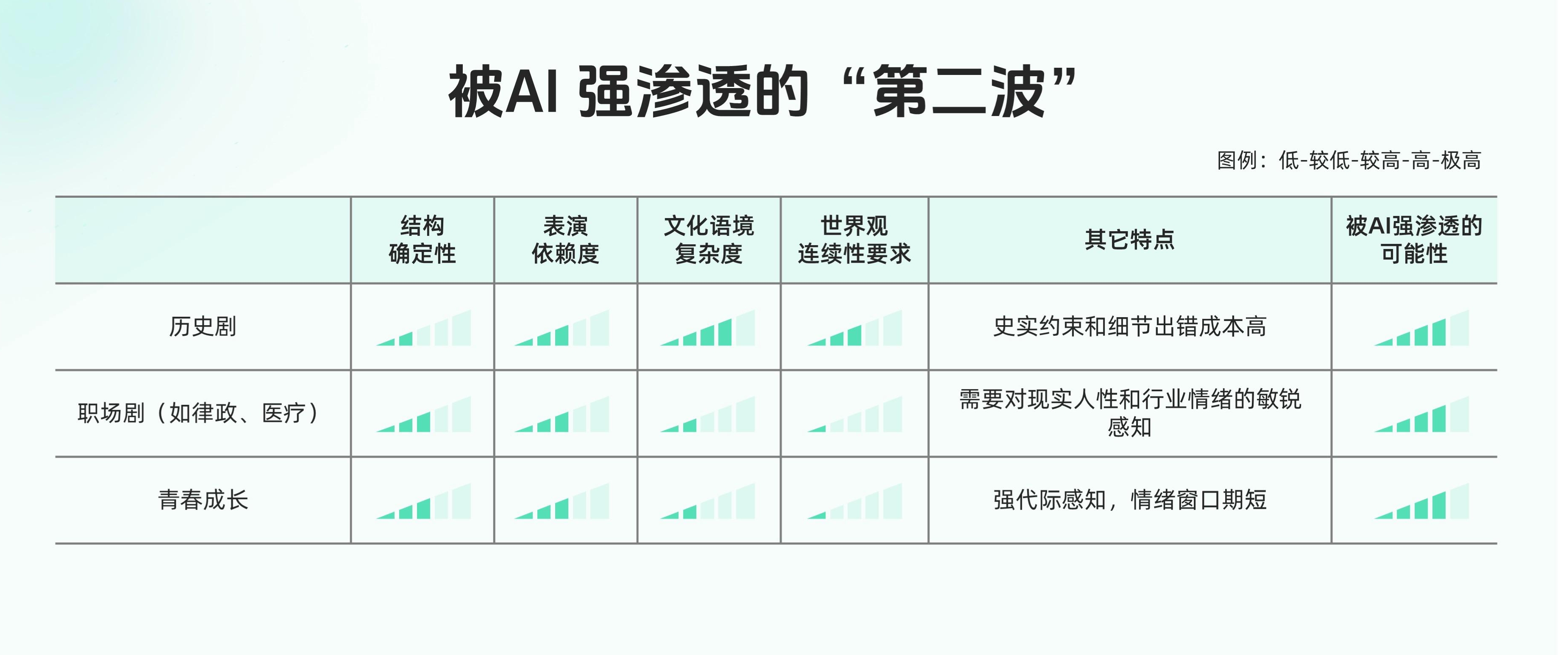 图表4B:开始被AI渗透的“第二波”.jpg 图表4B:开始被AI渗透的“第二波”.jpg